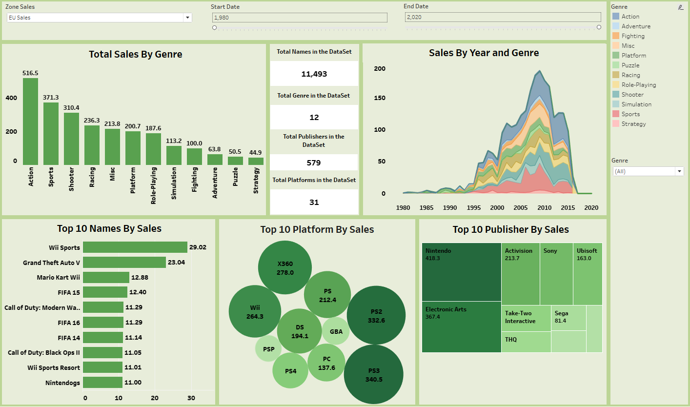 Policy tracker